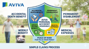 Aviva personal accident insurance